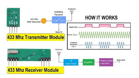 how to read rf specturm on arduino|arduino pulse frequency.